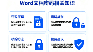 Word文档密码忘了怎么办？Word的两种密码和移除Word密码的方法
